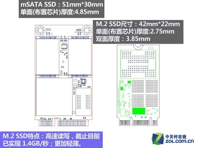 M.2 SSD��ӿ���� Computex�洢�����̵� 