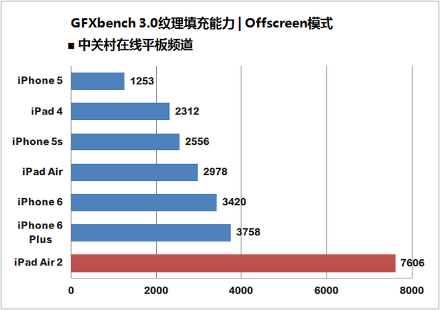 ǿԾ ȸNexus 9սiPad Air 2 