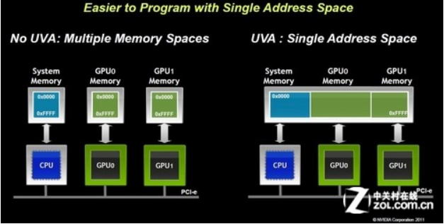 GPUгս ϸ̸NVIDIAδչս 