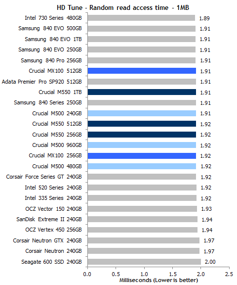 16nmܳ ӢMX100ȫײ 