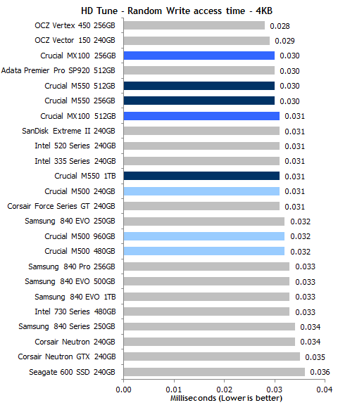 16nmܳ ӢMX100ȫײ 