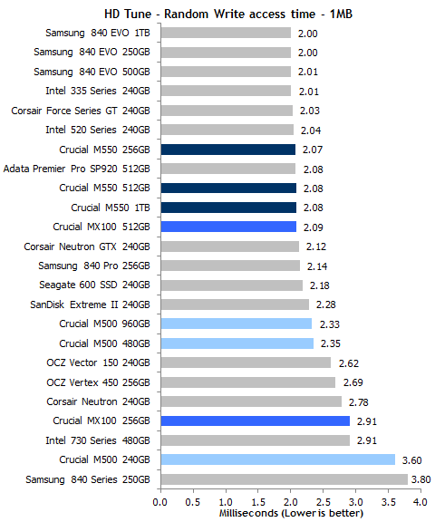 16nmܳ ӢMX100ȫײ 