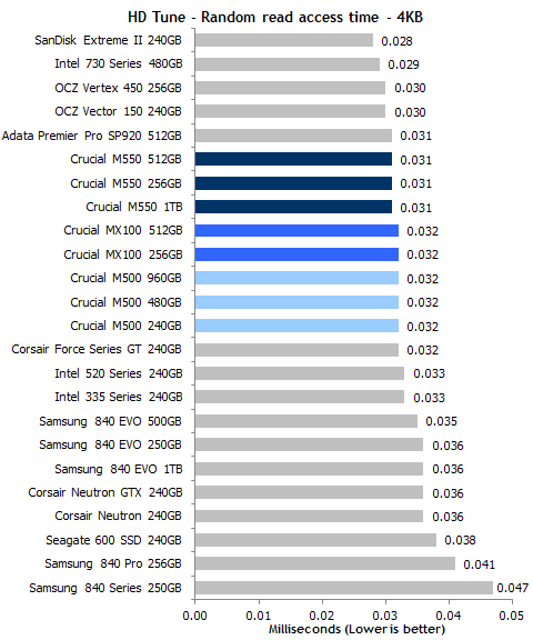 16nmܳ ӢMX100ȫײ 