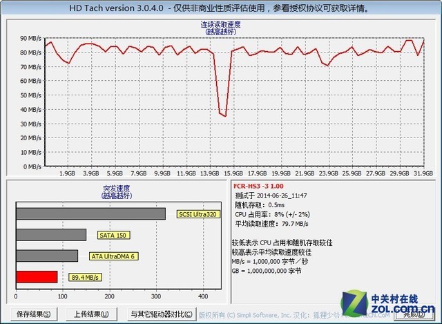 极速传输 旗舰级创见600X TF存储卡评测