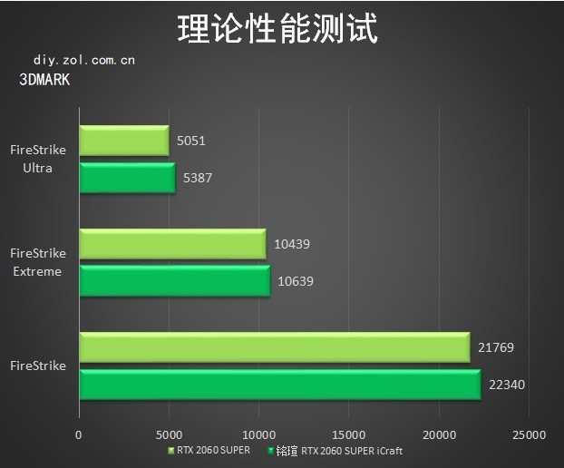 铭瑄RTX 2060S iCraft显卡评测 跳动的电竞之心 