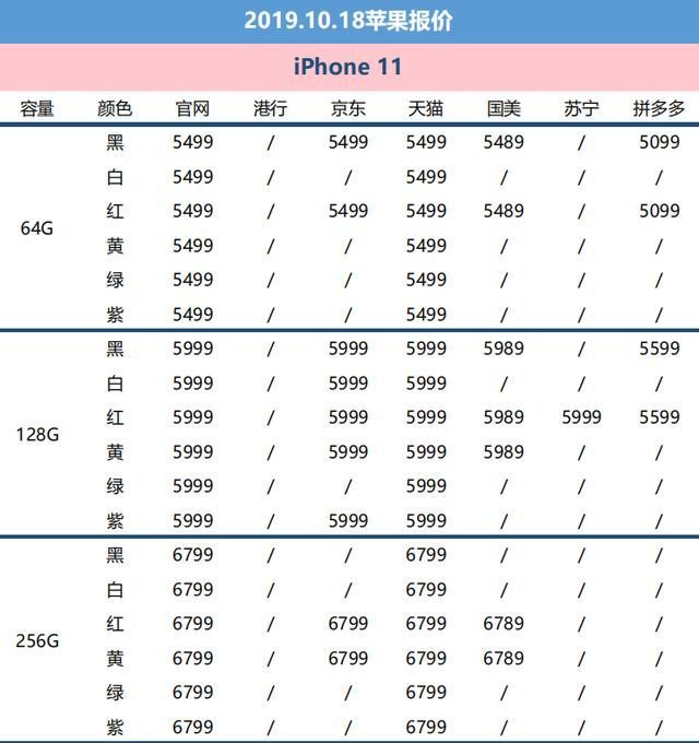 现在入手乃最好时机(全文)_苹果 iphone 11 pro max_手机新闻-中关村