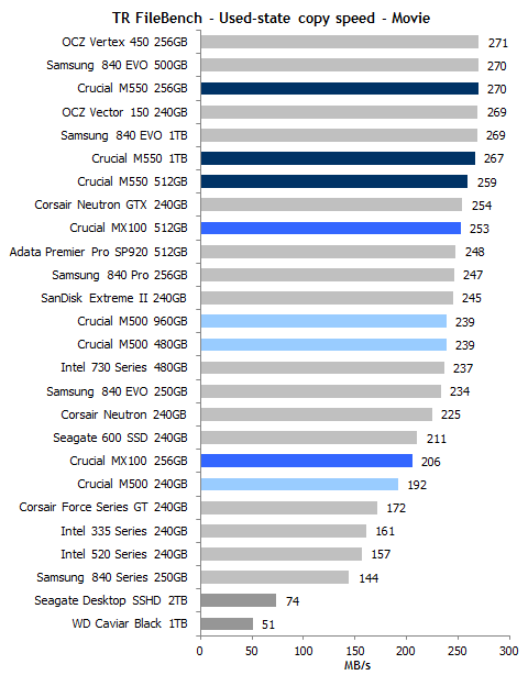 16nmܳ ӢMX100ȫײ 
