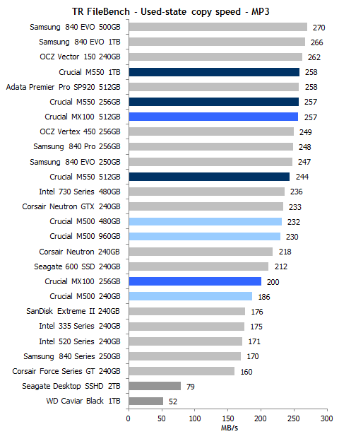 16nmܳ ӢMX100ȫײ 