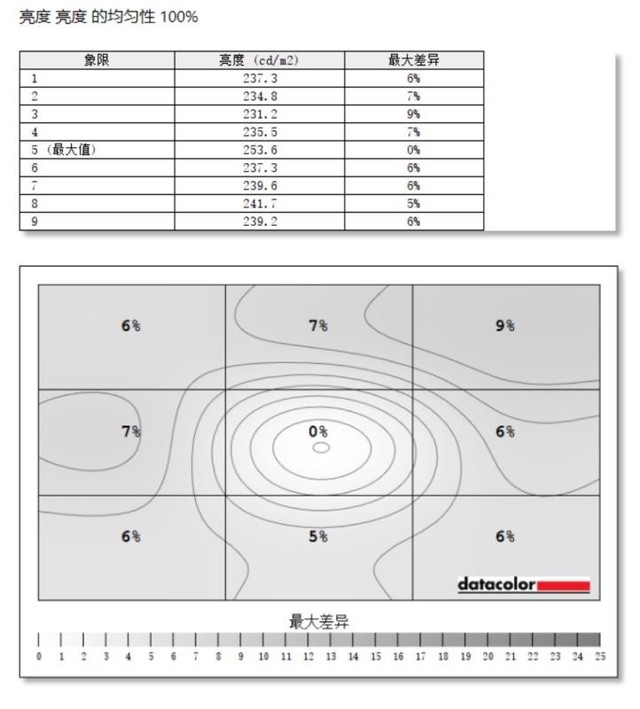 aocAOC U27V3 