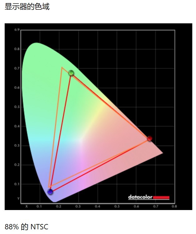  Both are flagship OLED TV LG and Sony, who is the editor's choice 