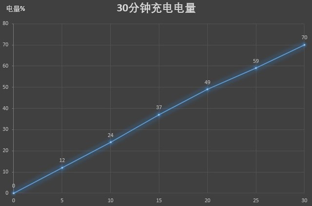 2K屏+90HZ刷新率 一加7T Pro评测 