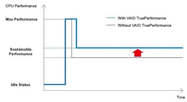 Ϊ սǿ VAIO SX14 2020 