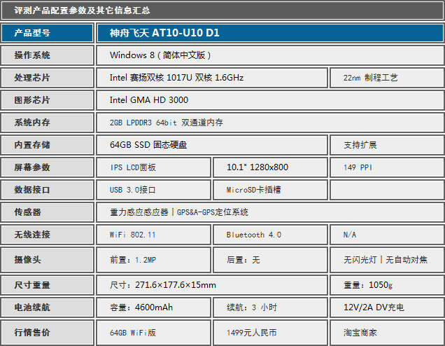 ﴦ ۷ AT10-U10 D1 