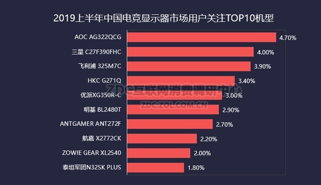 2019Q2ʾZDC:רҵ羺֮Ľ 