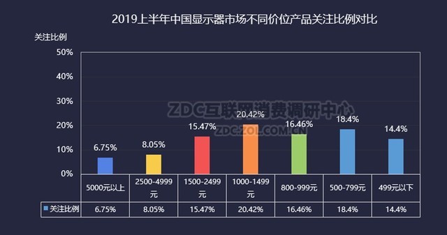 2019Q2ʾZDC:רҵ羺֮Ľ 