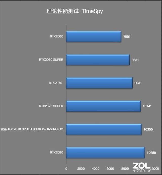 ̩RTX 2070 SUPER 