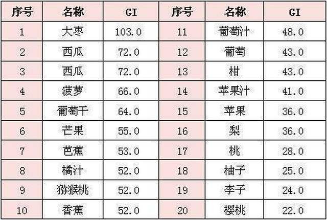 中国成最大西瓜生产国消费国 吃瓜真相知多少？ 