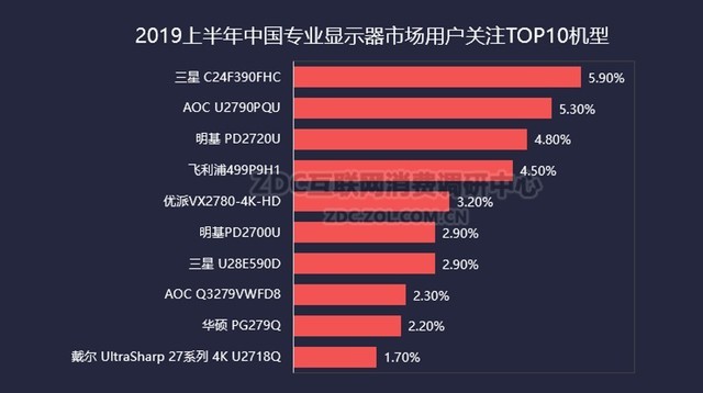 2019Q2ʾZDC:רҵ羺֮Ľ 