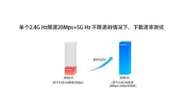 OPPO Reno֧˫WiFiټ  