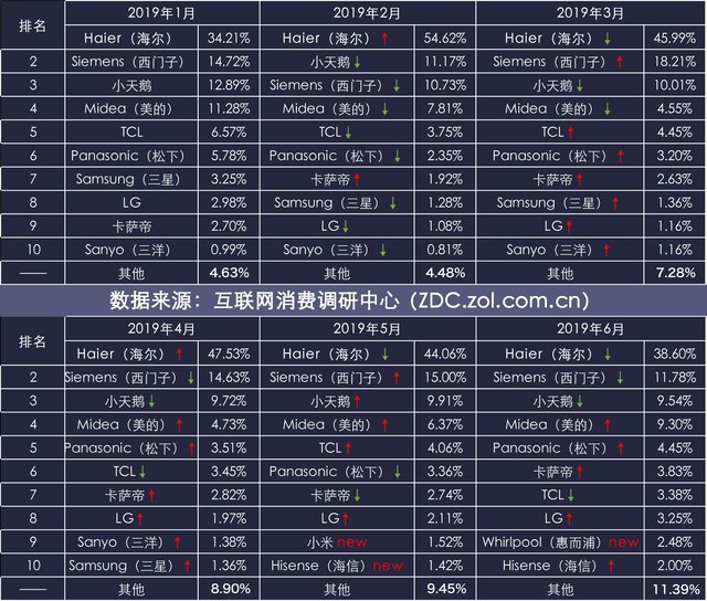 2019H1ϴ»ZDC棺ܹע 
