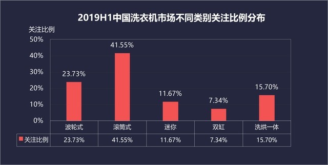 2019H1ϴ»ZDC棺ܹע 