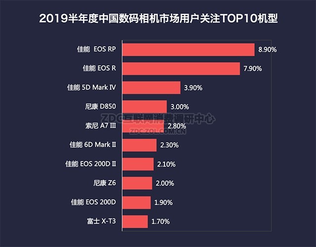 ȫΪ 2019ZDC 