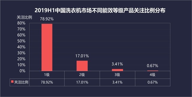 2019H1ϴ»ZDC棺ܹע 