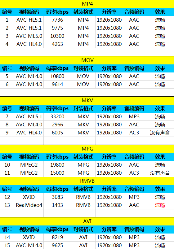 2.5D沣۾ V95 Pro 