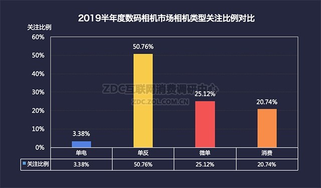 ȫΪ 2019ZDC 