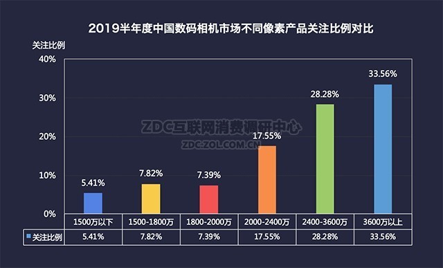 ȫΪ 2019ZDC 