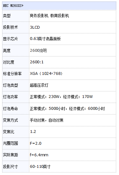 NEC M260XS+ϰװʹö̽ͶӰ 