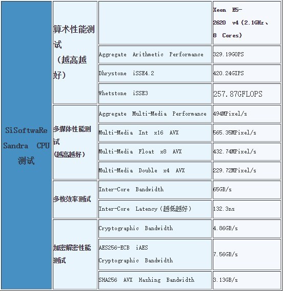 Ӧơ װPowerEdge R730 