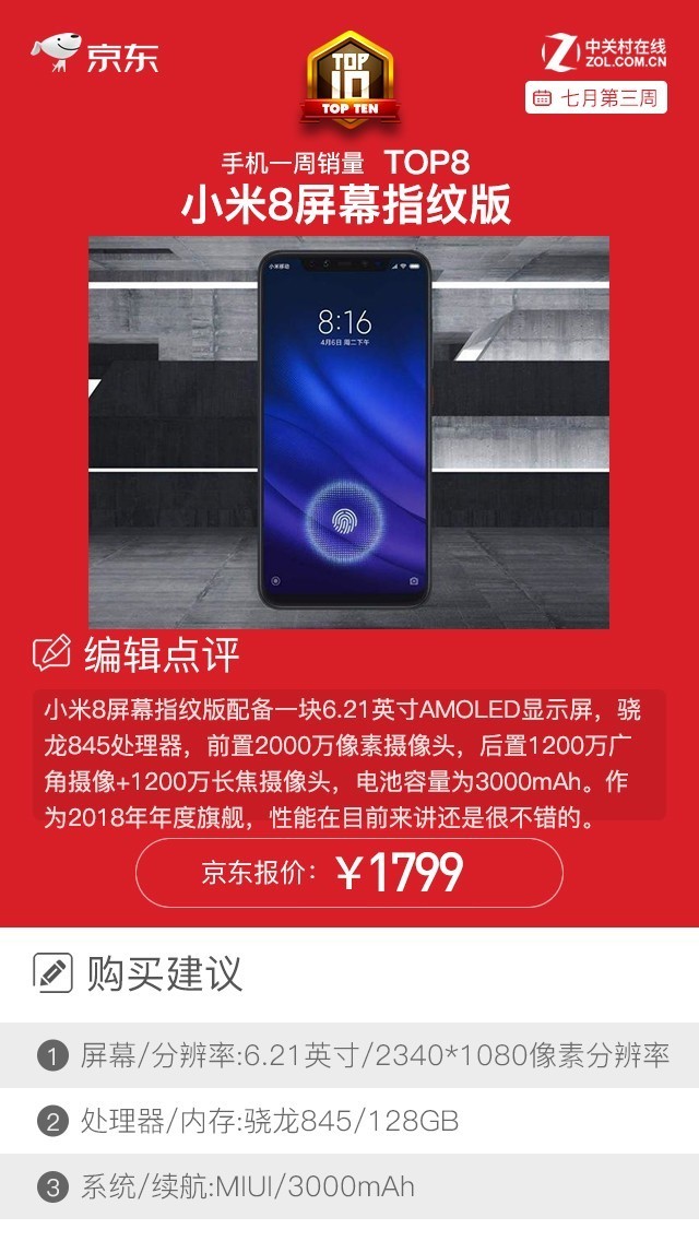 京东一周手机销量榜:iPhone XR降价后又"香"了 
