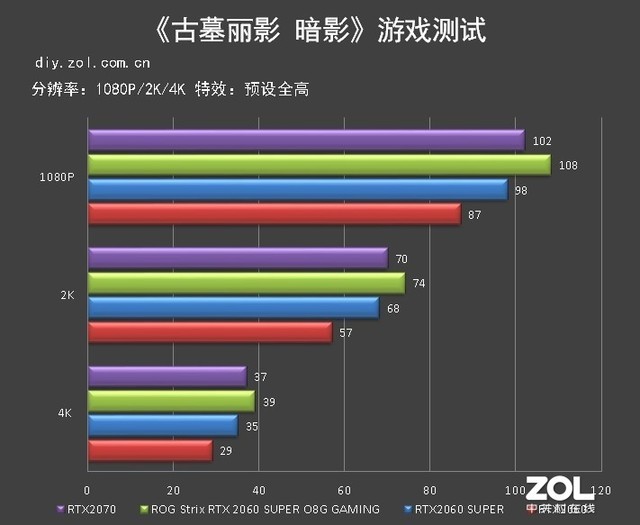 ƷǴ콢ROG Strix RTX 2060 SUPER 