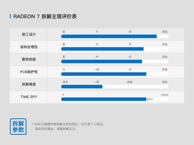 ʦAMD RADEON VII泤ɶ