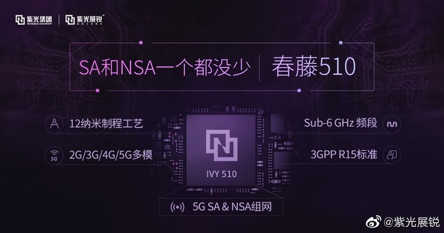 5G5GϹչӦSA NSAû 