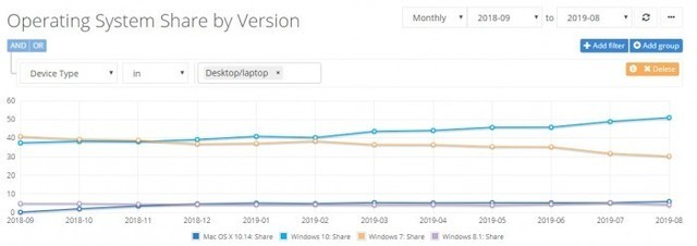 OS-netmarketshare.png