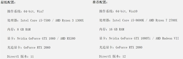 ˶3桶Control 