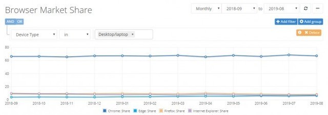 Browser-Market-Share.png