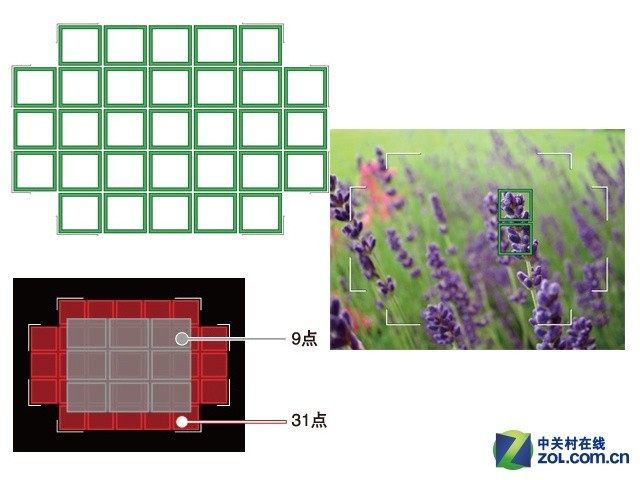 ��ѵ������� ����G7 X��Ƚ�� 