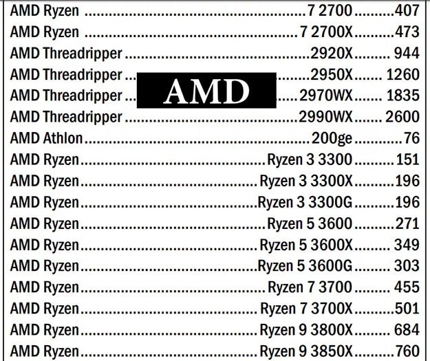 AMD 7nm ܷϮĵⶼ 