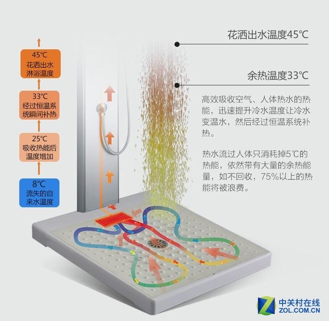 9012˻˵ϴ費 