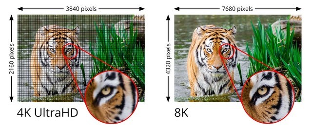 8KˣHDMI 2.1豸֤4 