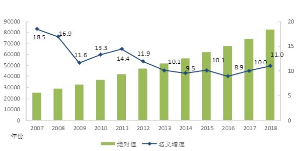 拖後腿:就業人員月均工資7k 到底要不要高消費