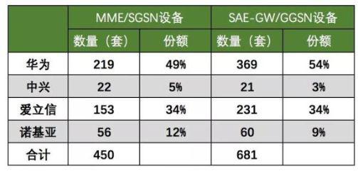 Ϊйƶ5G ŵǳһ 