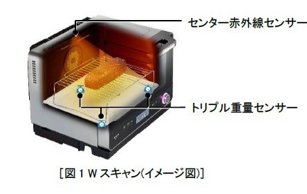 动动手指就能吃烤肉 这款微波炉你看看 