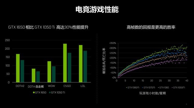 羺Ϸ± uGTX1650װƼ 