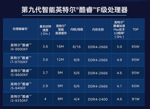 羺Ϸ± uGTX1650װƼ 