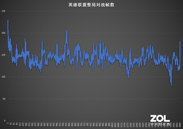 光影精灵5游戏评测 
