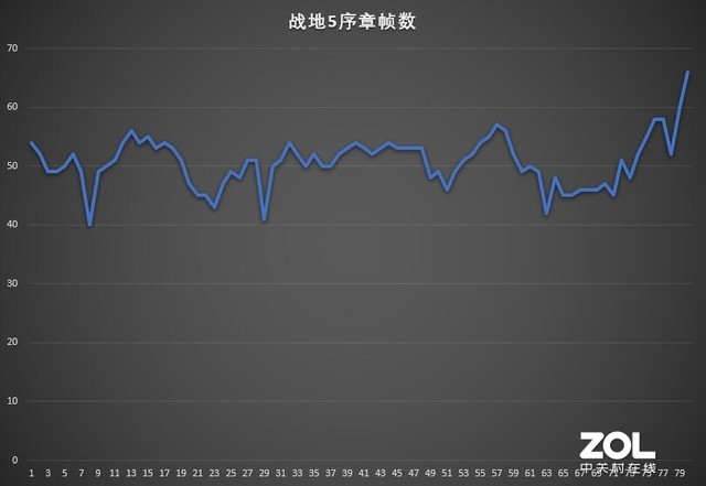 光影精灵5游戏评测 